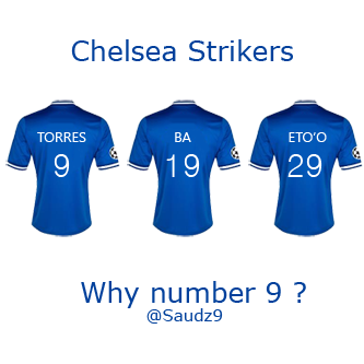 Saudz9's tweet photo. مهاجمي تشلسي والرقم 9 #cfc #chelsea #cfc_ar #cfc_ret http://t.co/UwBlhcHOWR