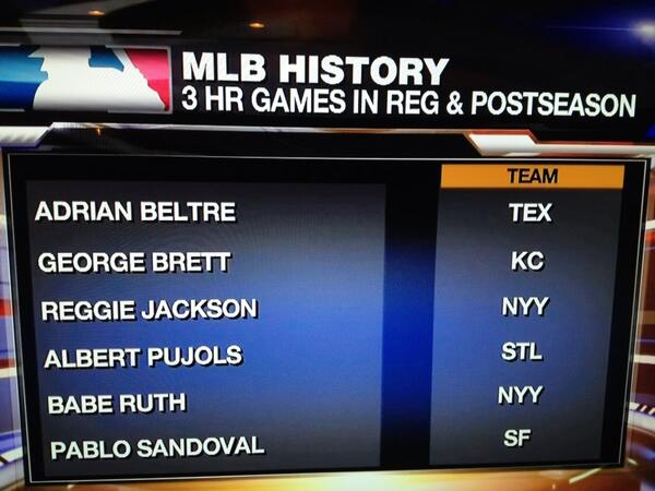 chrisroth408's tweet image. Not a bad list to be on, @KFP48! Muy bien hecho. #SFGiants #PandaModeOn. Thx @bcraw35 4 the inspiration!