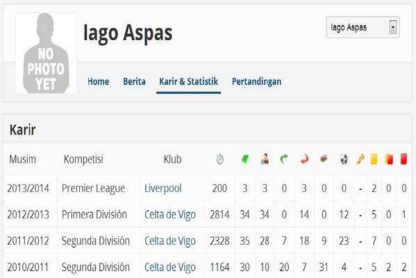 INDO_FOOTBALL10's tweet photo. Karir http://t.co/dR1FZQEbIC