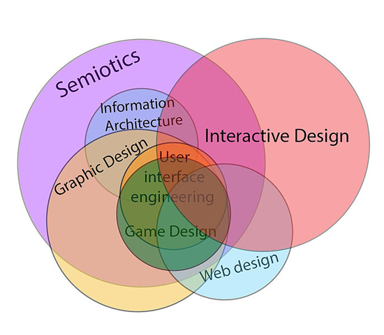 martacg7's tweet image. Creative Depth in Web Design bit.ly/15FMMI7 via @WebDesignMagz #webdesign #creativedepth #design #ai #ux