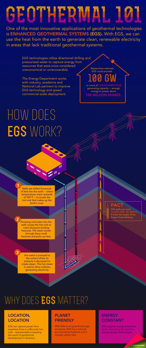 ENERGY's tweet photo. Report finds 3 GW of geothermal power in U.S. http://t.co/nn2811FJF3 including this project http://t.co/DtjBgK6bUG http://t.co/pc1j2elsO7