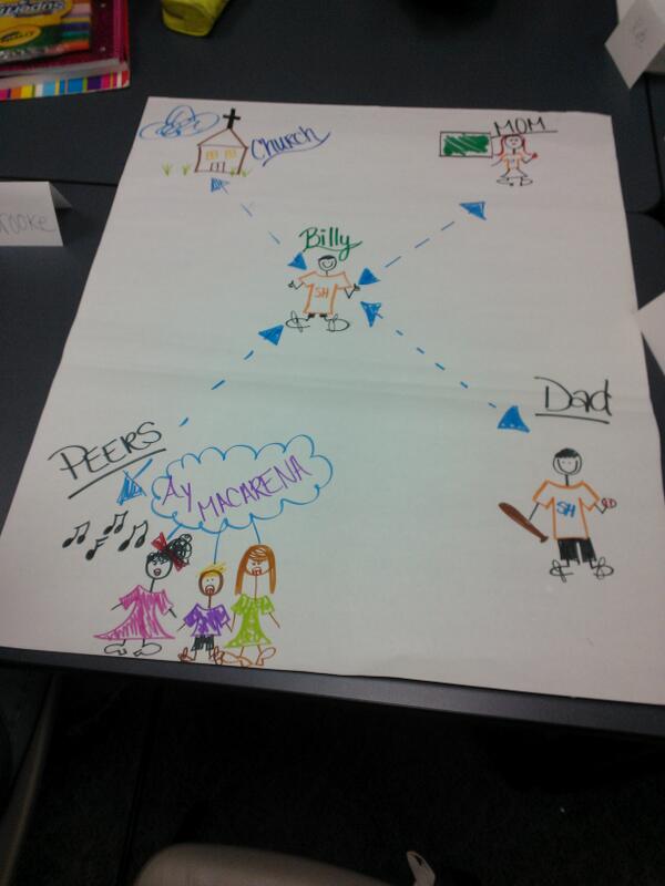 danielle_herrin's tweet image. #educationclass #SHSU