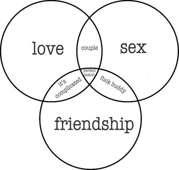 MitchD1993's tweet photo. Hmm....where's the friendzone?!? http://t.co/uETauymhDy