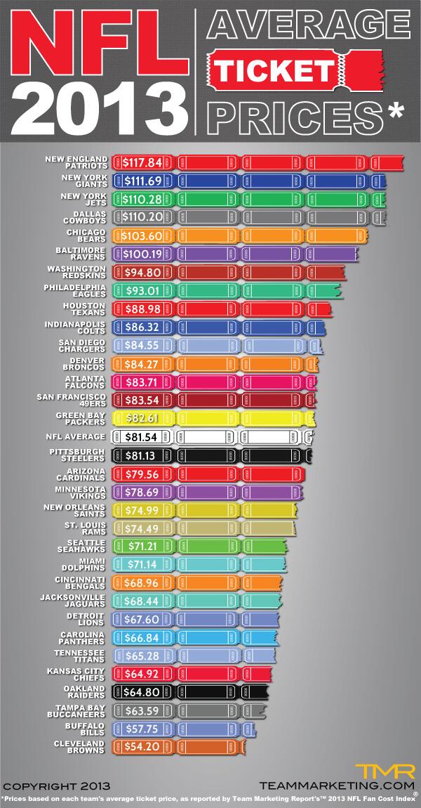 average buffalo bills ticket price