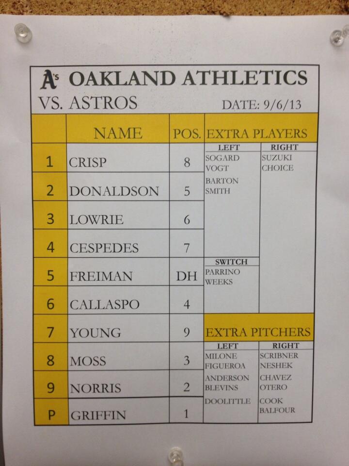 Oakland Athletics 🌳🐘⚾️ on Twitter "New Athletics lineup for tonight