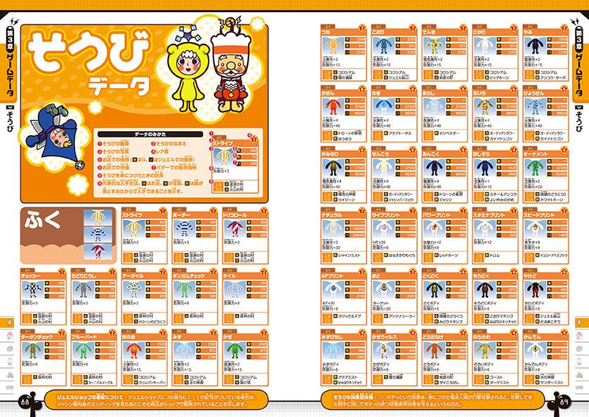 さあにん 山本直人 電波人間のrpg3 完全攻略本 そうびのデータページです バザーでの価格 入手方法もバッチリ 攻略本発売は9月18日取次搬入 お手元に届くのは日前後になりますー Http T Co 02rt4uq86c Twitter