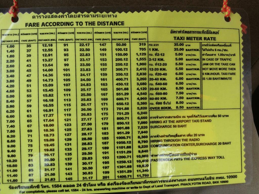 Transporte del Aeropuerto Don Muang a Bangkok ( y viceversa) - Foro Tailandia