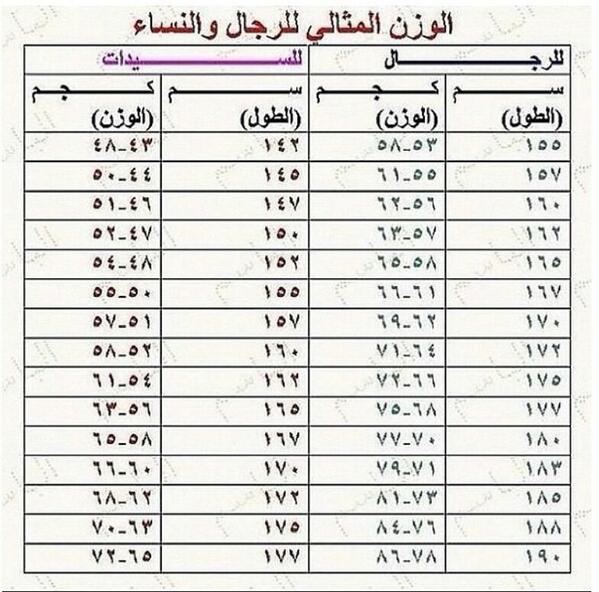 الخلاصة: الطول المناسب لكل رجل