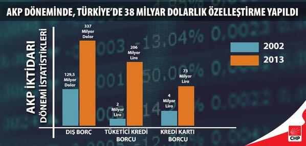 erdm_dnc's tweet photo. Bizim meslekte rakamlar konusur..gerisi hikaye !! !! !!! http://t.co/3kWYOp4Lc8
