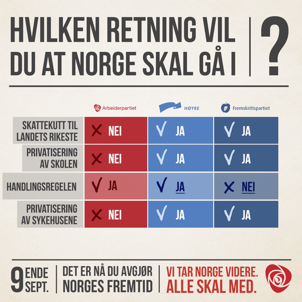 Arbeiderpartiet's tweet image. Vi står foran et historisk retningsvalg. Vi vil ha et samfunn for alle – ikke bare for de få. #2valg