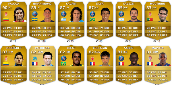 433Ligue1's tweet photo. De 12 beste spelers uit de #Ligue1 in #FIFA14: 

Terecht? #433NL http://t.co/v53pOCbcrR