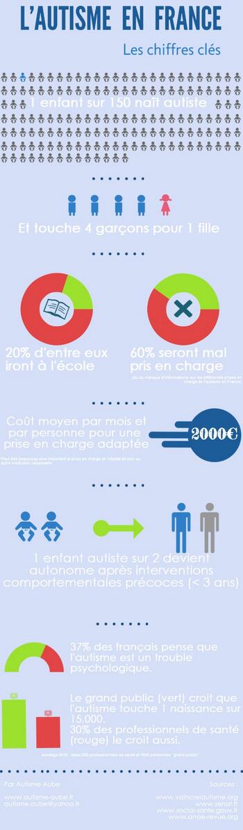 Autisme Aube tweet media