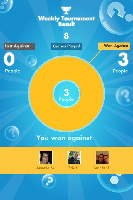 My #SongPop weekly Results: 3 out of 8 games WON! http://t.co/fx8KCsXB1m<a href="/tag/songpop"class="tags">#SongPop</a>