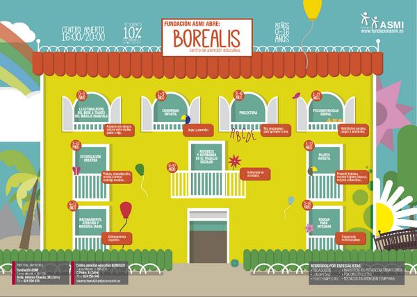 ASMI abre su nuevo Centro de Atención Educativa "BOREALIS", con talleres dirigidos a niñ<a href="/s/">『S』</a> con edades de 0-16 años.