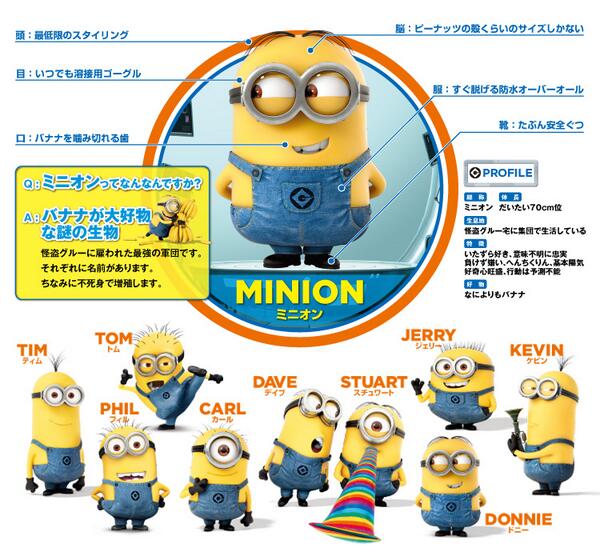 ミニオン ファンクラブ しらないの なんてことだ これみておぼえてね デイブ Rt Soo Tae Ssica Minion Fanclub ミニオンの名前教えてください ミニオン Http T Co Rka1imzxrj