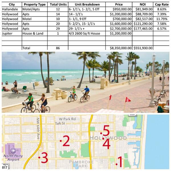 volginscom's tweet image. #FastDeals in #SouthFlorida: #apartment #buildings and #motels with high cap rates in #Hallandale and #Hollywood #FL