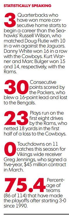 usatodaysports's tweet photo. One stat shows that @DangeRussWilson + @Seahawks + #12man = perfect match: http://t.co/CkqDYwzXnX