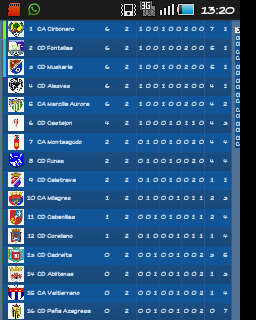 Clasificacion 1 regional grupo 1 tras dos jornadas.Estamos 8° y de ahi no bajaremos en toda la temporada. Aupa azules