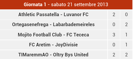 FCTececa's tweet photo. Risultati 1a Giornata @FantaStocaZZo girone #ètuttacolpadeinotav http://t.co/2XQni3PBuV
