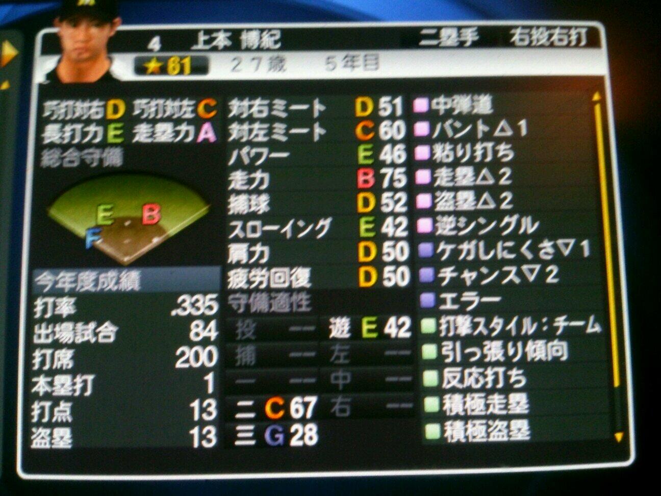 かみなり ﾌﾟﾛｽﾋﾟ13 ﾍﾟﾅﾝﾄ阪神編 第二の西岡 上本 西岡の後継者になろう人物 西岡には若干劣るが まともに盗塁できるのは彼しかいないので要所で使いたい まだまだ成長するので将来に期待できる選手の一人である Http T Co Fo8zwehl6d Twitter