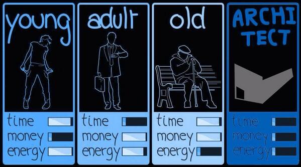 ARQuineptos's tweet photo. Tiempo - Dinero - Energía: http://t.co/tqTv7ILNpa