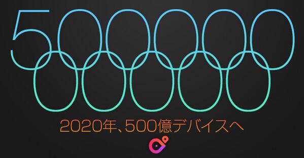 connectFree's tweet photo. これからの未来、何十億人と何百億のデバイスが同時につながる世界が訪れます。近いうちにコネクトフリーのソリューションで、家電製品とのつながりも可能になります。２０２０年、５００億デバイスへ http://t.co/R99y80og9S http://t.co/eEEeCfdAxA