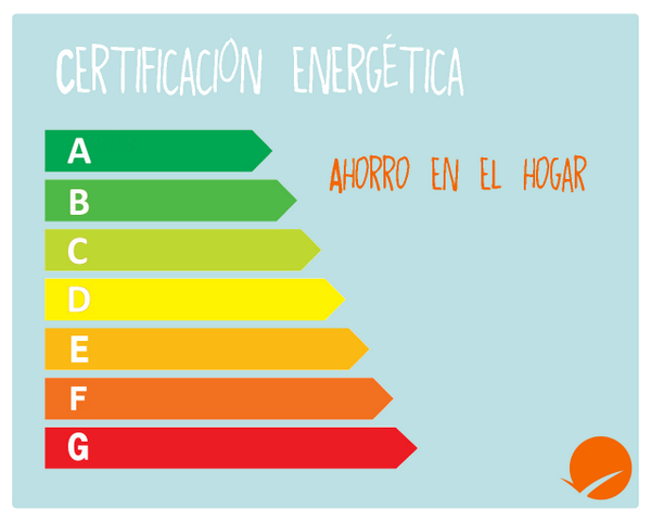 CYMSuroeste's tweet photo. #Ahorra al alquilar o comprar una vivienda con el #certificadoenergético. http://t.co/zNhv3yXaSN