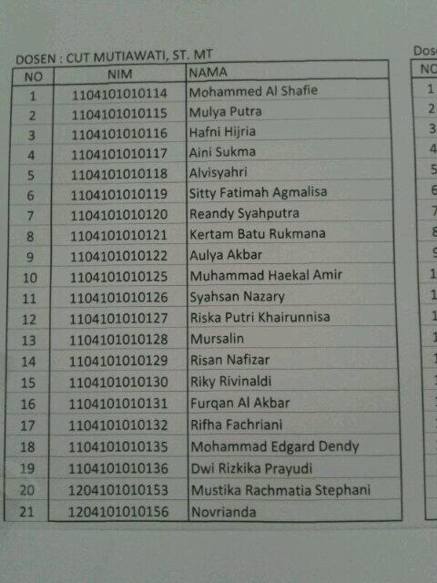 Cut Mutiawati ST, MT