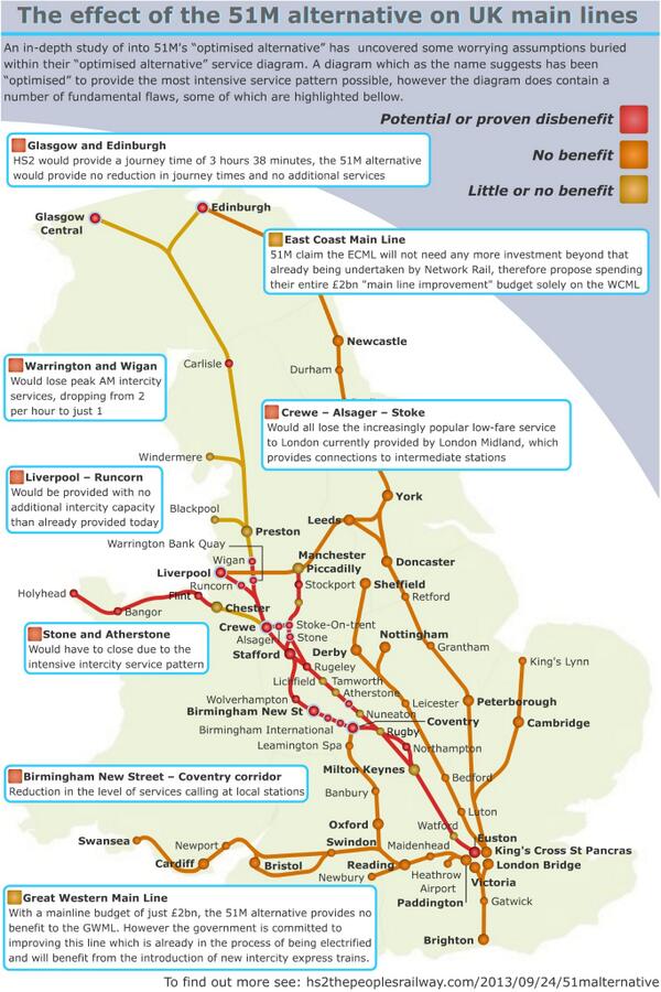 EngFocus's tweet image. Mapping the (negative) effect of the #51M alternative on UK main lines. #wmlc #gwml #ecml #hs2 #rail