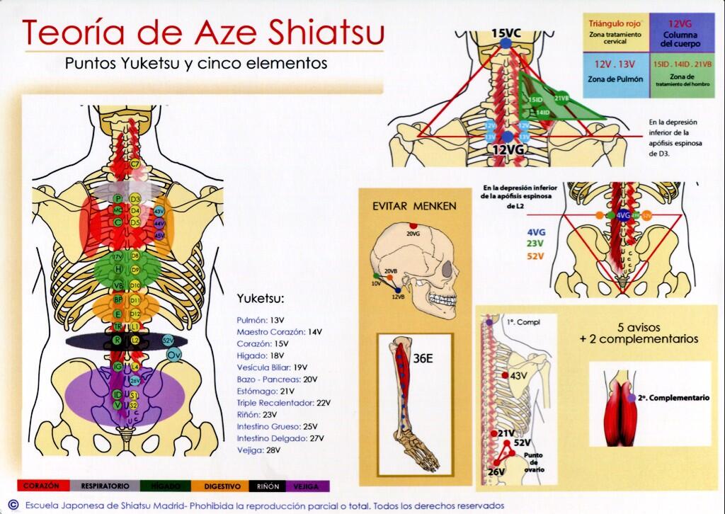 Escuela Japonesa de Shiatsu on X New Print of Shiatsu Basics Points Boketsu Yuketsu Just for 4 Available in http t Cg75vTuGqk http t 3YK38dG4bc X