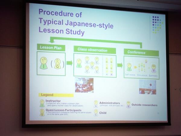 noahsobe's tweet image. #japaneselessonstudy @LoyolaSOE