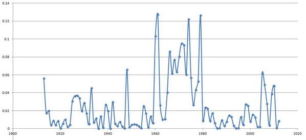 Graph2