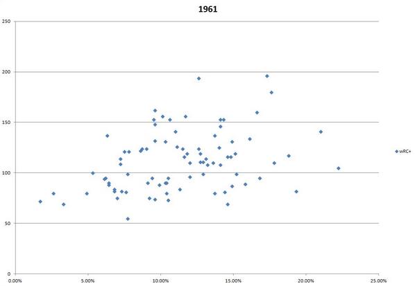 Graph3