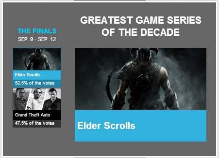 The Elder Scrolls élue saga de la décennie par les lecteurs de Gamespot : po.st/cv6GH5