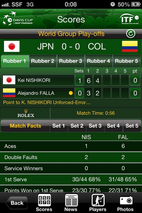 4-2 arriba Nishikori en el segundo set ante <a href="/AlejandroFalla/">Alejandro Falla</a> <a href="/Colombiatennis/">Colombia Tennis / La Casa del Tenis Colombiano</a>