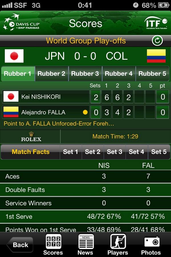 Quiebra <a href="/AlejandroFalla/">Alejandro Falla</a> e iguala la serie 2-2 en el tercer set