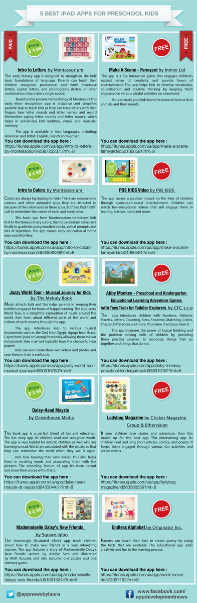 AppNewsbyLaura's tweet photo. #appdevnews Best Tablet Apps for Preschool Kids http://t.co/gMw5ivHKtU  @montessorium @pbsparents @OceanhouseMedia http://t.co/GcrjbwHzJ4