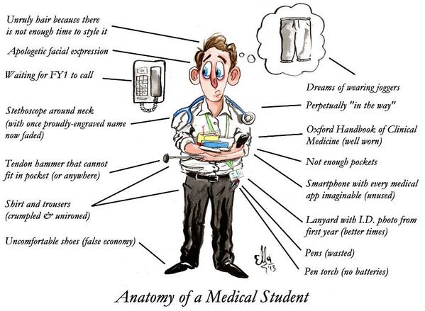 BMAstudents's tweet image. Is this your life as a med student? RT or tell us your #tipsformedstudents