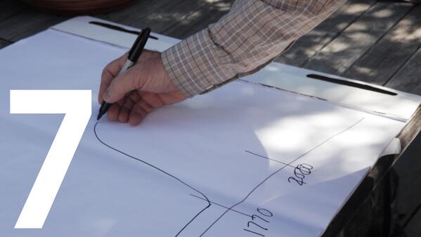 DesignThinkingM's tweet photo. 1770? 7 Days till Kickstarter launch of new film~ #kickstarter #designthinking  #documentary http://t.co/F6gIbVue6S