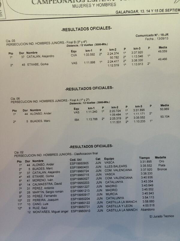 RFECiclismo's tweet photo. Clasificación final persecución masculina  #CEGalapagar http://t.co/Hhe9GJzPIe