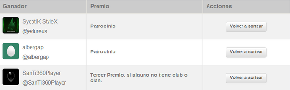 KDesiigns's tweet photo. ¡Estos son los ganadores del sorteo de los 2 patrocinios! Salen 3 por si alguno de los 2 primeros no tienen club. http://t.co/kzbDMHoVyt