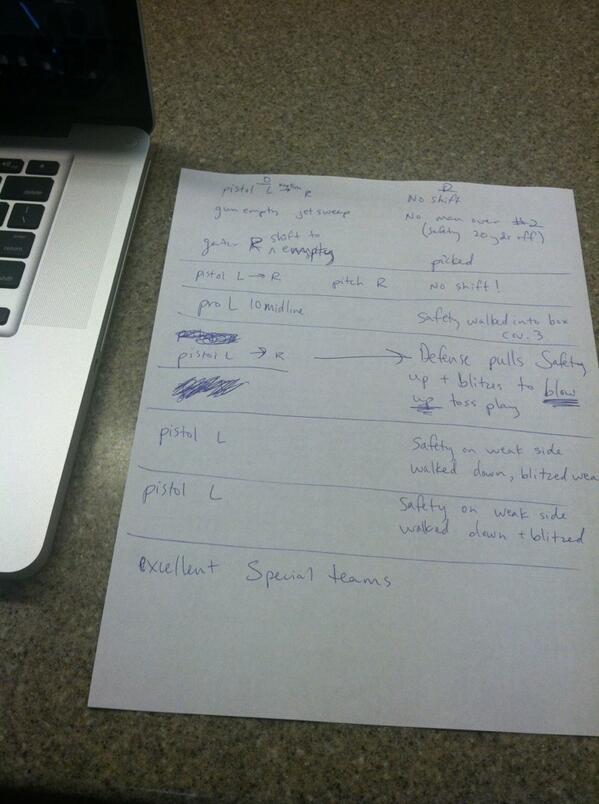 danknee25's tweet image. How I watched the WWS vs WN game tonight. #charting #patternfinder