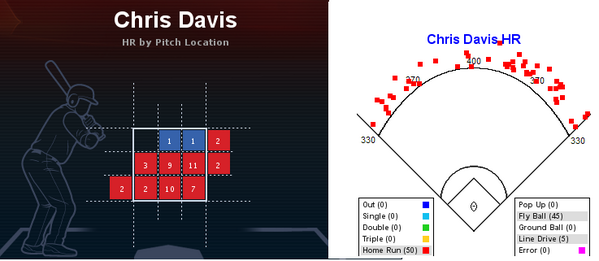 MarkASimonSays's tweet photo. Chris Davis' 50 HR for @Orioles by pitch location and hit location http://t.co/HeAuzrifWU