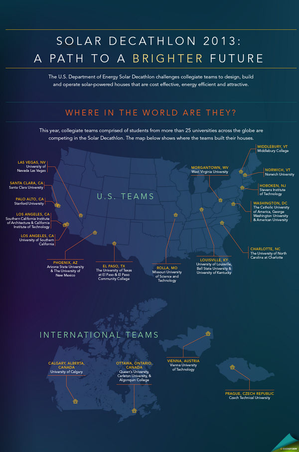 Where in the world are Solar Decathlon 2013 teams from? Our new #infographic maps them out go.usa.gov/D9GH