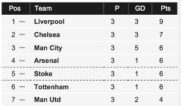 Jonboyallan's tweet photo. #justsaying @stevie_five @TheMickHaynes @gdaviesphoto  @kennethdalglish @JohnBishop100 @john_w_henry http://t.co/dYybh9sFFB