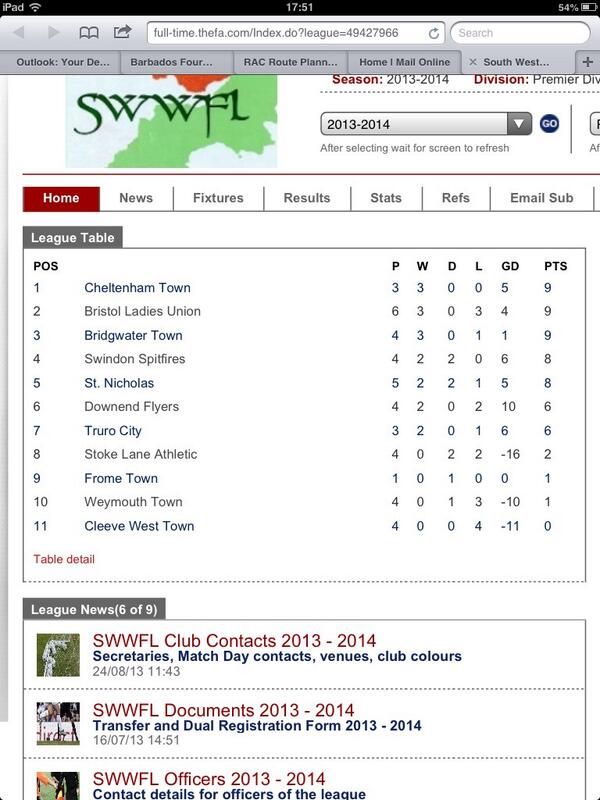 Top of the league!! #CTLFC
