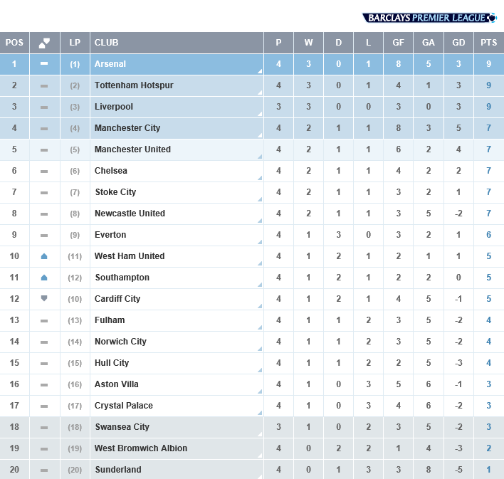 Premier League on X