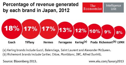alfred dunhill revenue