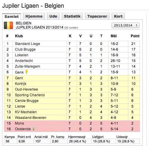 ThomasKTV2's tweet photo. Tror da nok de der Standard er "Maximum" klar til EFB #esbjergfb #EuropaLeague http://t.co/1Eb6J39L1v