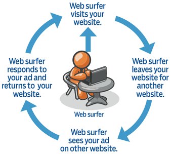 DbdNet's tweet image. Join @DbdNet's full service #retargeting program today and turn visitors into customers. Free consultation.